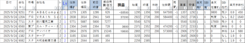20250924_profit_and_loss