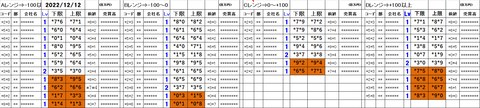 221212_stock_setting_pre