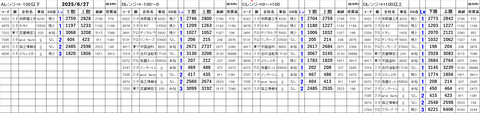 20250627_stock_setting