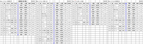 20250526_stock_setting