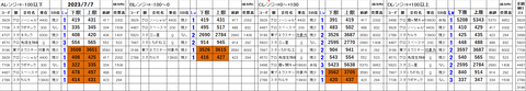 230707_stock_setting