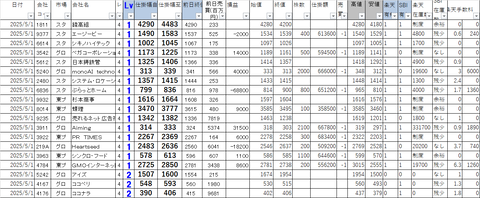 20250501_profit_and_loss