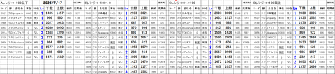 20250717_stock_setting