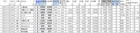 20250512_profit_and_loss