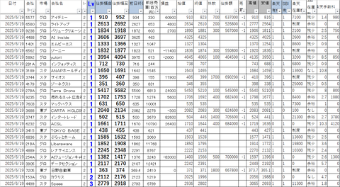 20250619_profit_and_loss