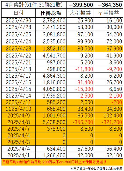 202504_month_p&l