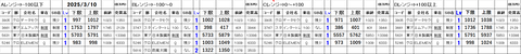 20250310_stock_setting