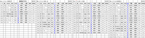 20250703_stock_setting