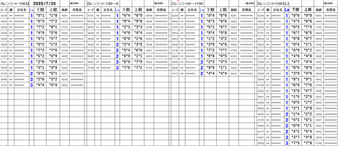 20250725_stock_setting_pre