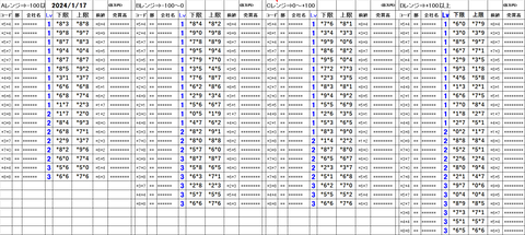 240117_stock_setting_pre