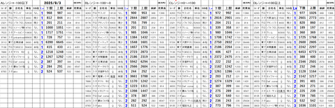 20250903_stock_setting