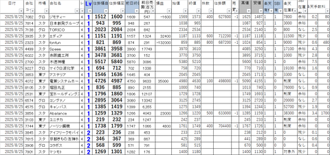 20250825_profit_and_loss
