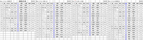 20250306_stock_setting