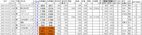 20211027_profit_and_loss