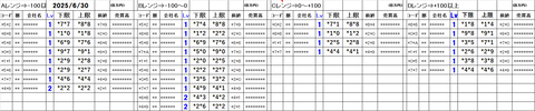 20250630_stock_setting_pre