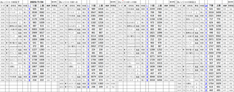 20250724_stock_setting