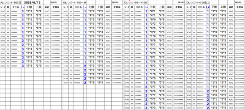 20250612_stock_setting_pre