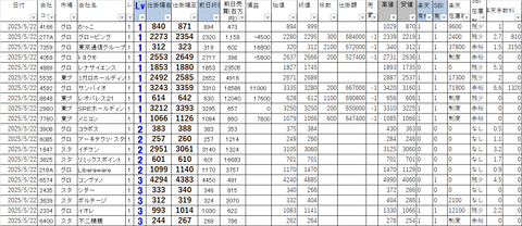 20250522_profit_and_loss