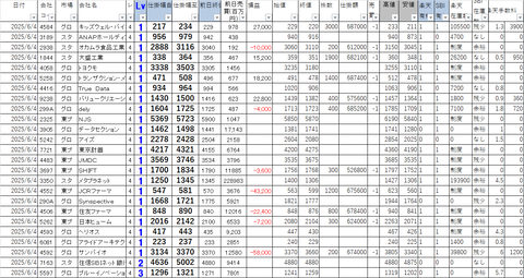 20250604_profit_and_loss
