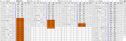 230303_stock_setting