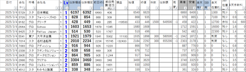 20250304_profit_and_loss