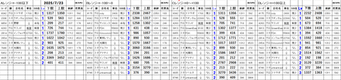 20250723_stock_setting