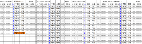 220512_stock_setting_pre