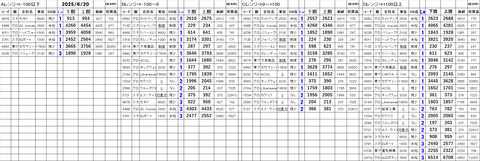 20250620_stock_setting