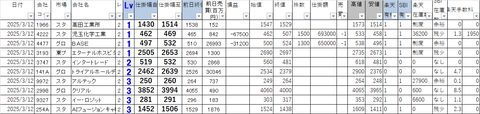 20250312_profit_and_loss