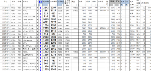 20250611_profit_and_loss
