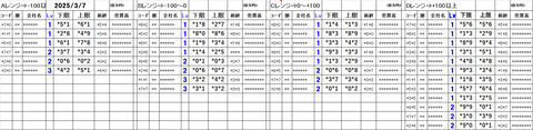 20250307_stock_setting_pre