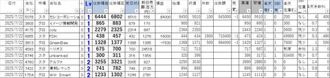 20250722_profit_and_loss