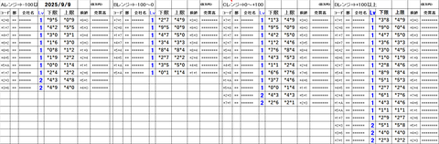 20250909_stock_setting_pre