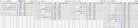 20250307_stock_setting