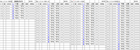 20250502_stock_setting_pre