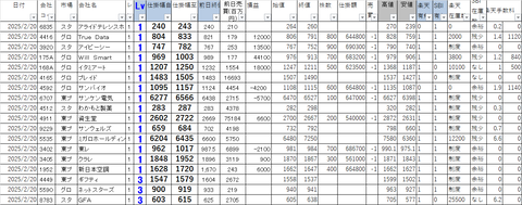 20250220_profit_and_loss
