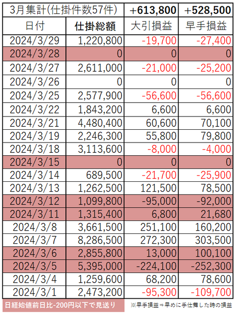 202403_month_p&l