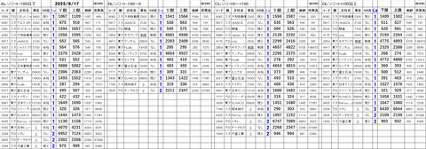 20250917_stock_setting