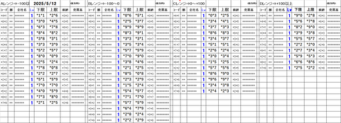 20250512_stock_setting_pre