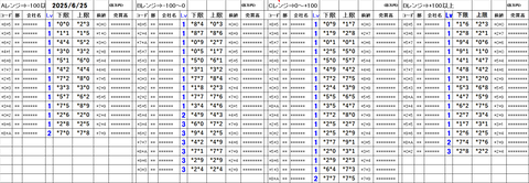 20250625_stock_setting_pre