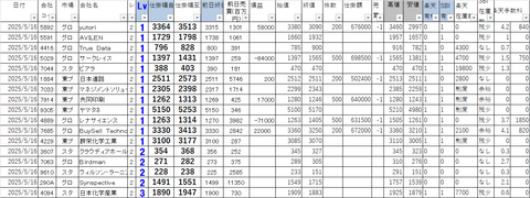 20250516_profit_and_loss