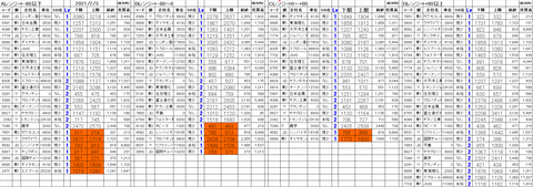 210203_stock_setting