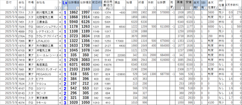 20250509_profit_and_loss