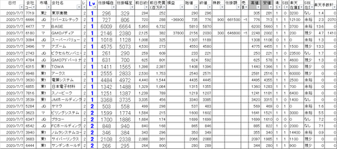 20200707_profit_and_loss