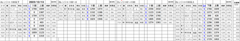 221213_stock_setting
