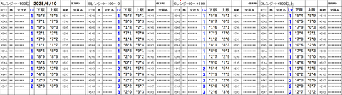 20250610_stock_setting_pre
