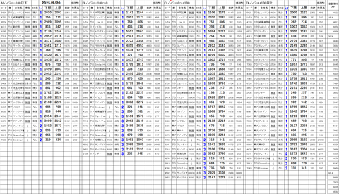 20250520_stock_setting