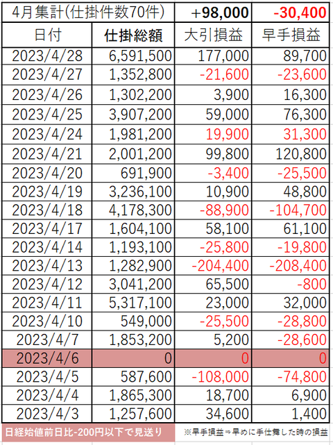 202304_month_p&l