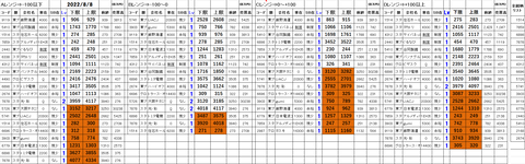 220808_stock_setting