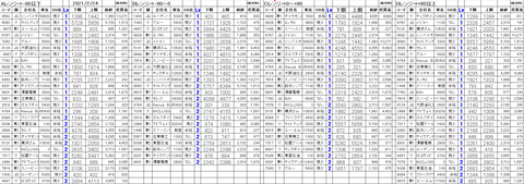 210224_stock_setting